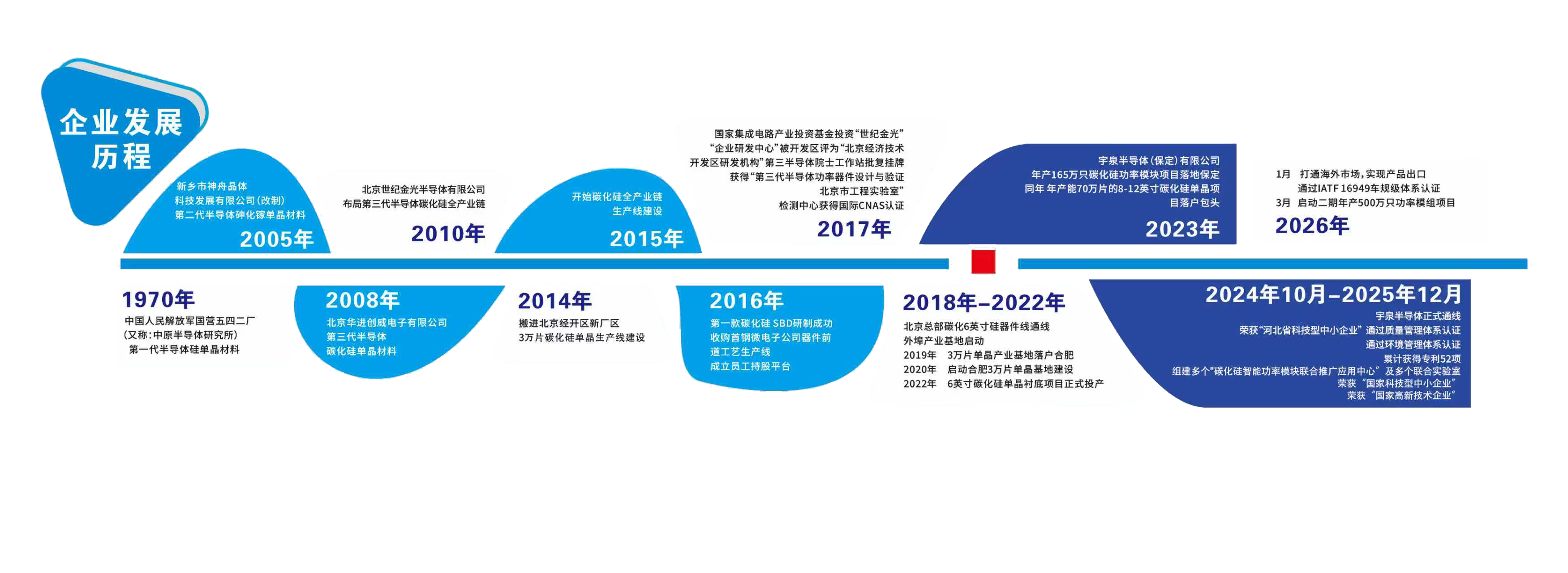 发展历程.png